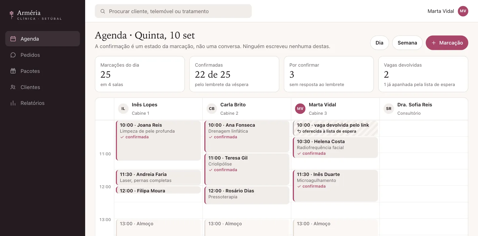 Agenda do dia de uma clínica de estética com quatro salas, marcações confirmadas, por confirmar e uma vaga devolvida oferecida à lista de espera