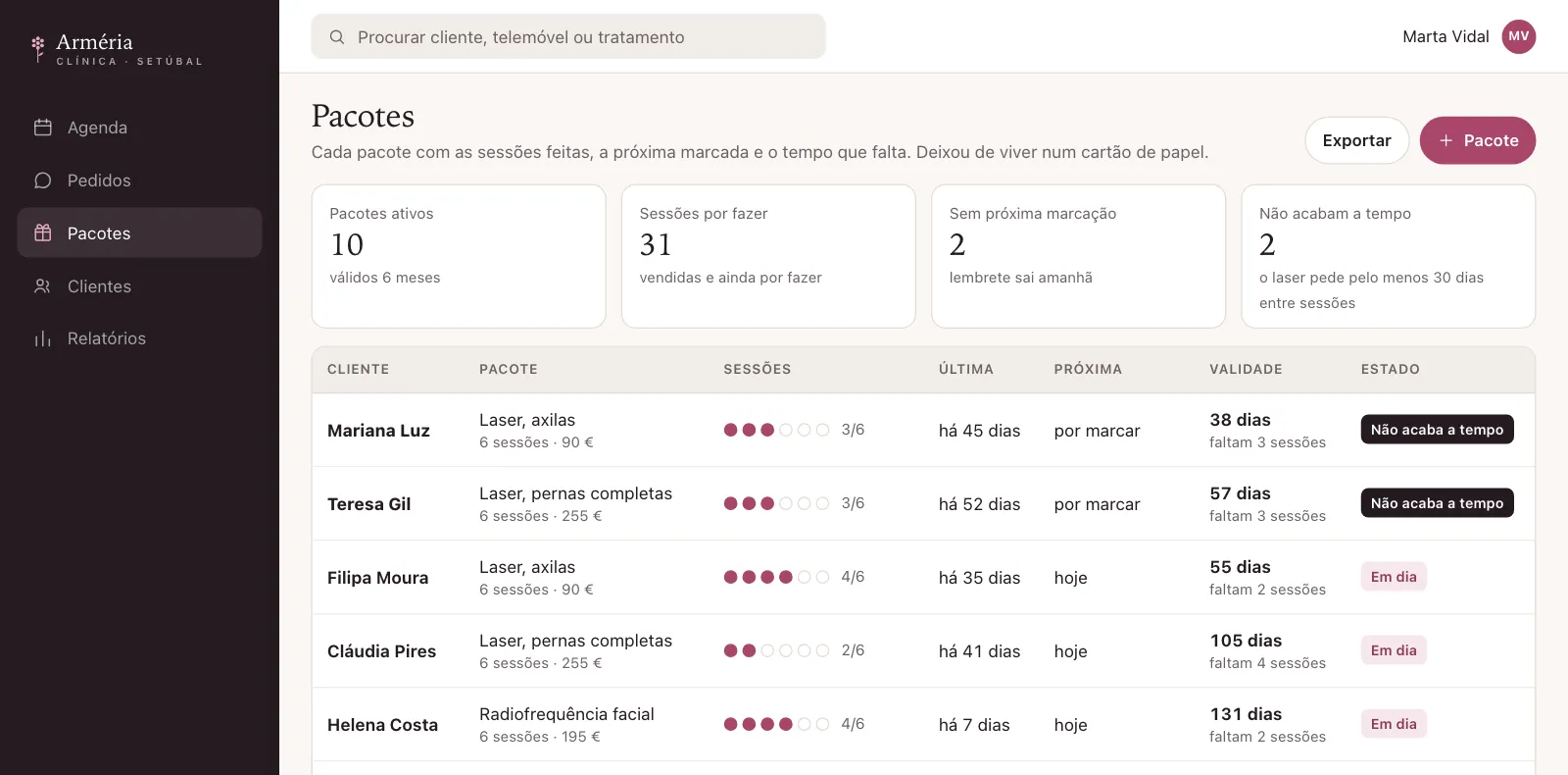 Painel de pacotes de uma clínica de estética com sessões feitas, próxima marcação, validade e dois pacotes que já não acabam a tempo