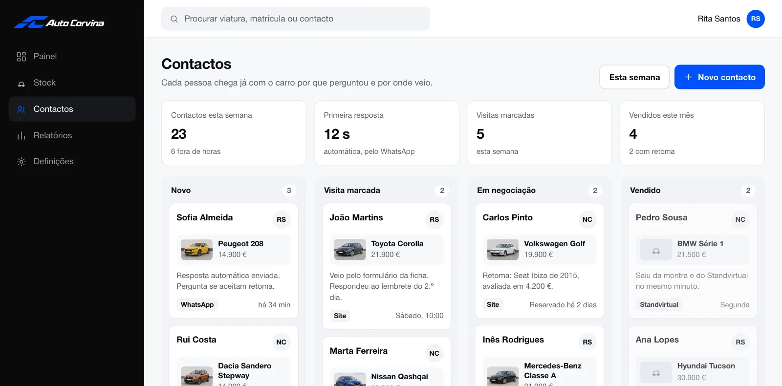 Quadro de contactos de um stand organizado em novo, visita marcada, em negociação e vendido, com o carro de cada contacto